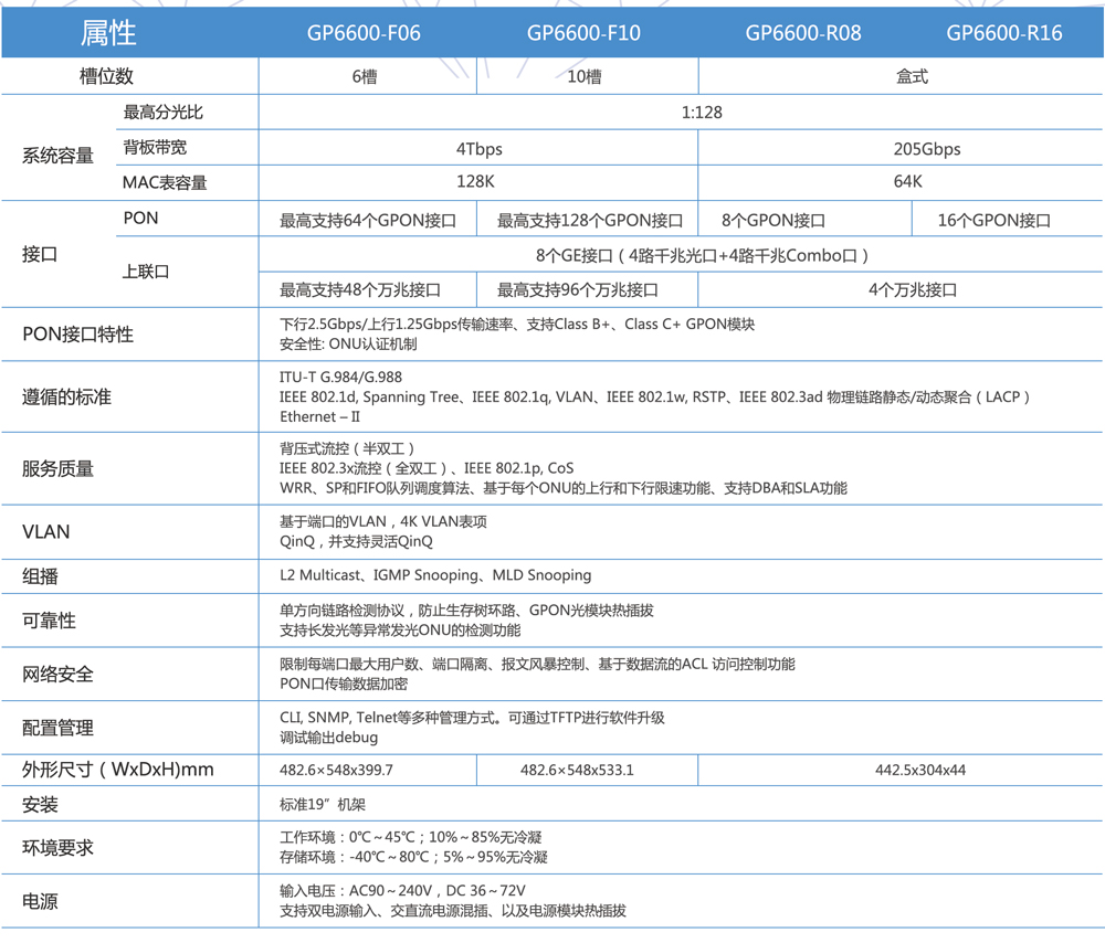 开云体育网络-OLT参数5.8.jpg